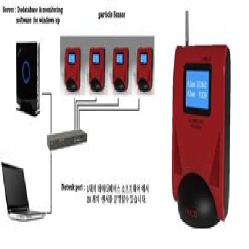 Online Monitoring Particle Counter